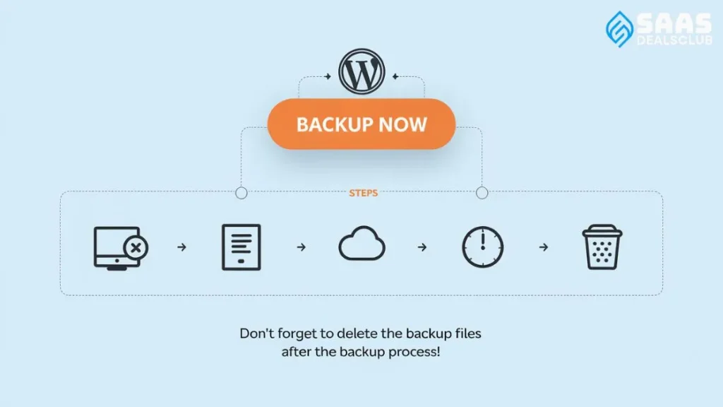 How Do You Backup a WordPress Website