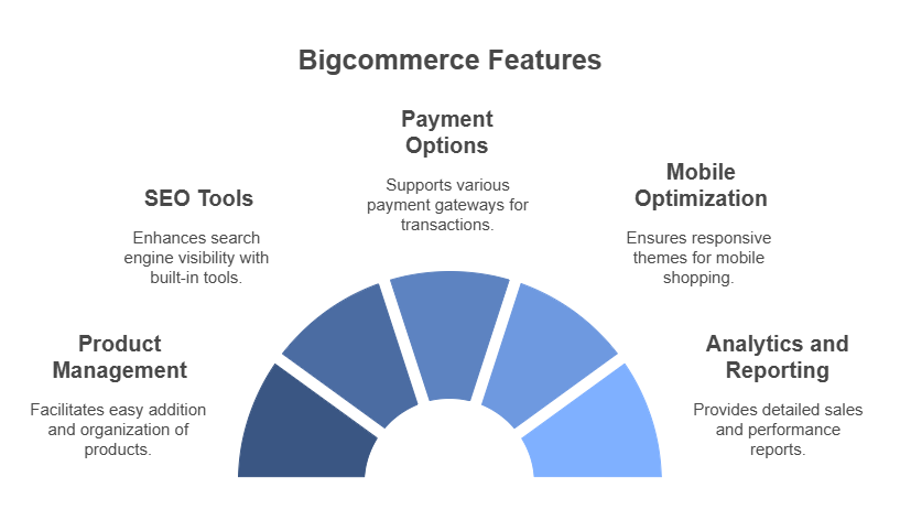 Bigcommerce