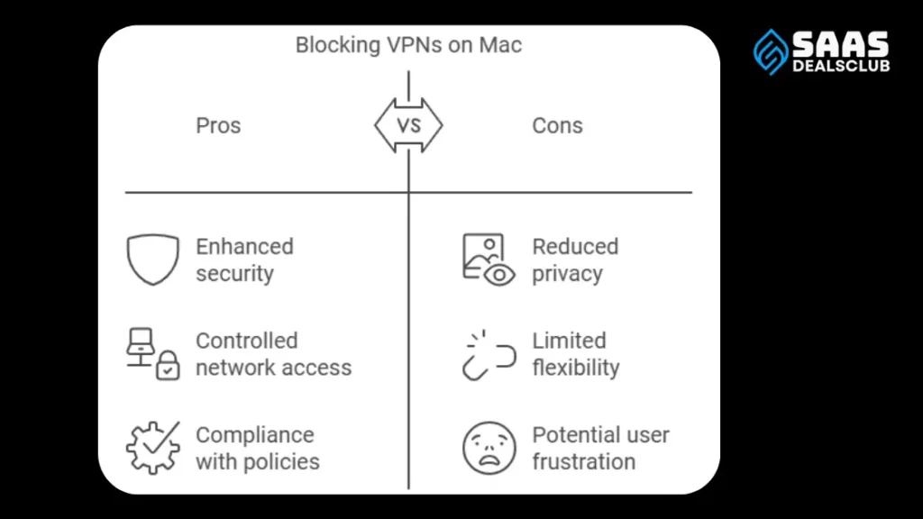 Blocking Vpn Via Parallels