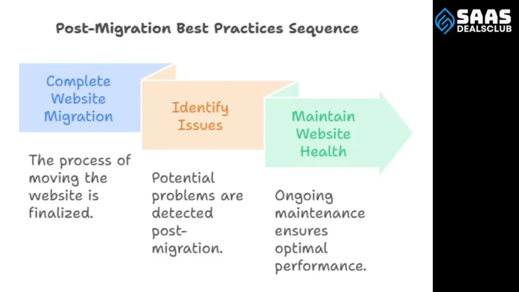 Post-migration Best Practices