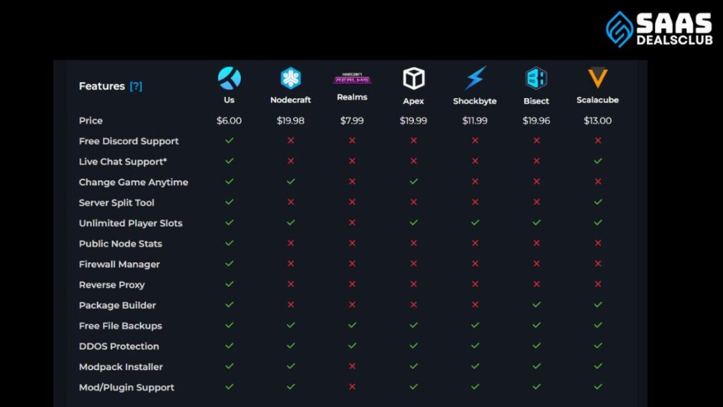 Pricing And Plans