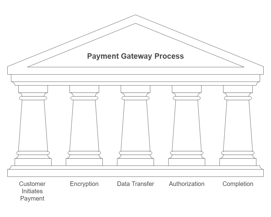 Transaction Process