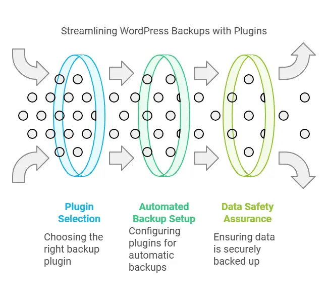 Using Plugins